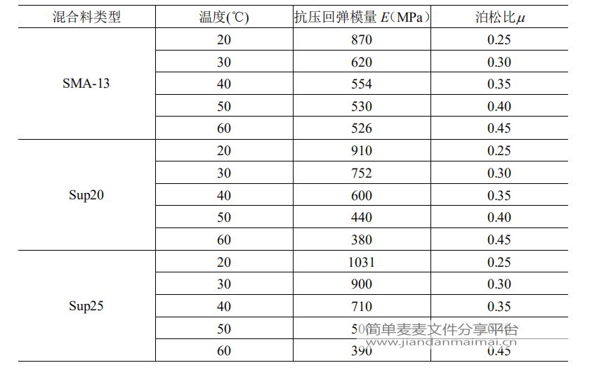 abaqus推荐用哪一版本的图示